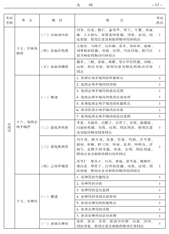 2015年中醫(yī)婦科專業(yè)考試大綱-基礎(chǔ)知識