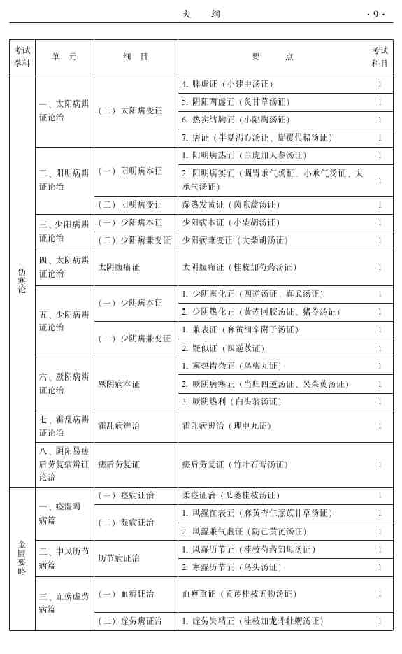 2015年中醫(yī)皮膚與性病學(xué)主治醫(yī)師大綱