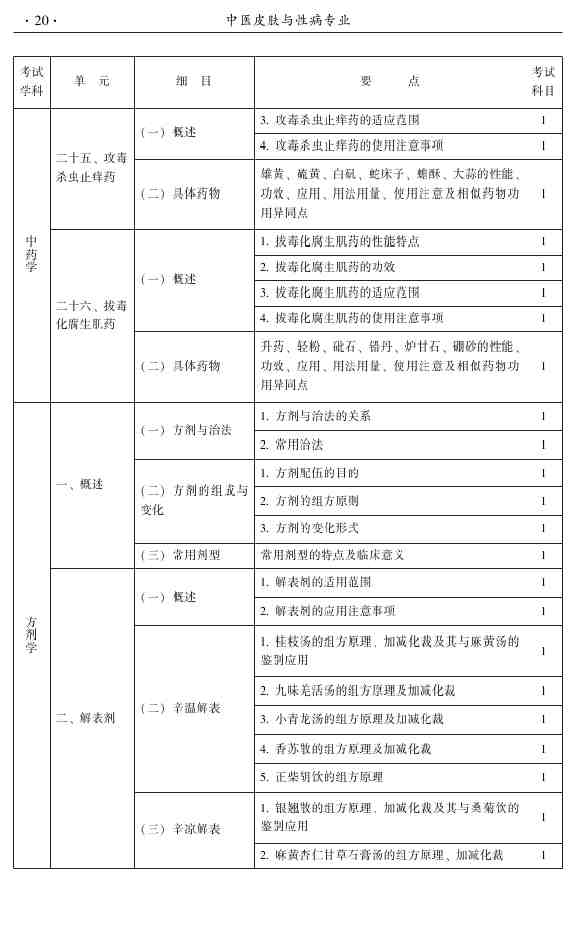 2015年中醫(yī)皮膚與性病學(xué)主治醫(yī)師大綱