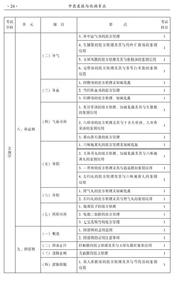 2015年中醫(yī)皮膚與性病學(xué)主治醫(yī)師大綱