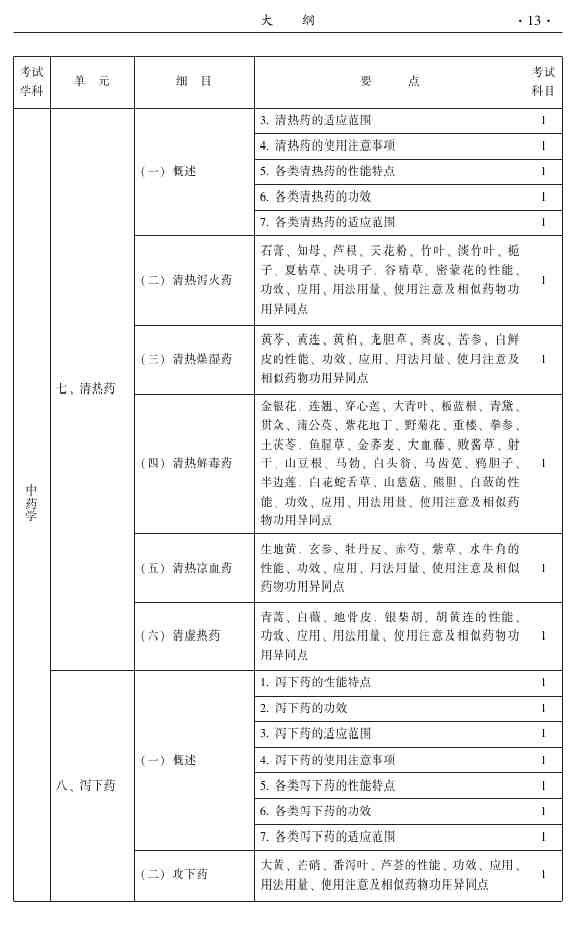 2015年中醫(yī)皮膚與性病學(xué)主治醫(yī)師大綱