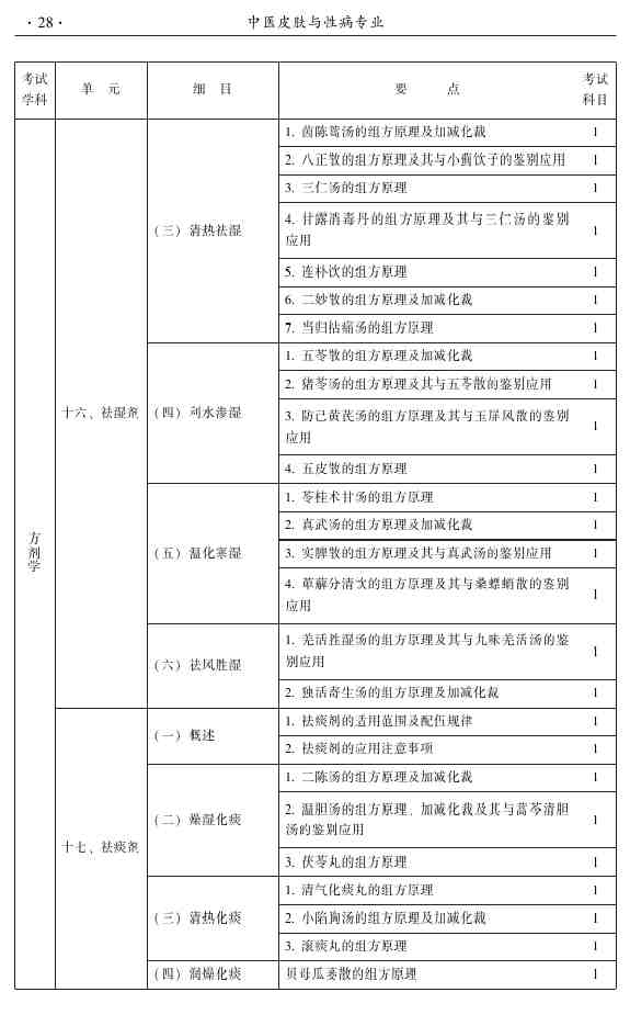 2015年中醫(yī)皮膚與性病學(xué)主治醫(yī)師大綱