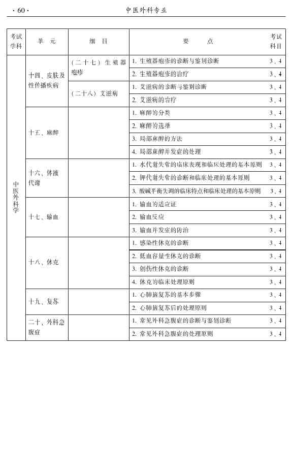 2015年中醫(yī)外科主治醫(yī)師大綱