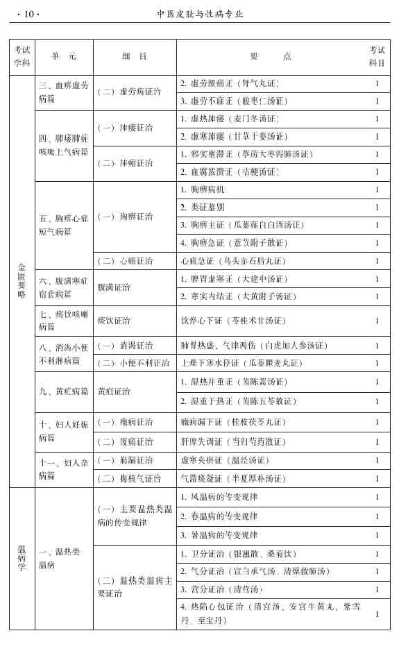 2015年中醫(yī)皮膚與性病學(xué)主治醫(yī)師大綱