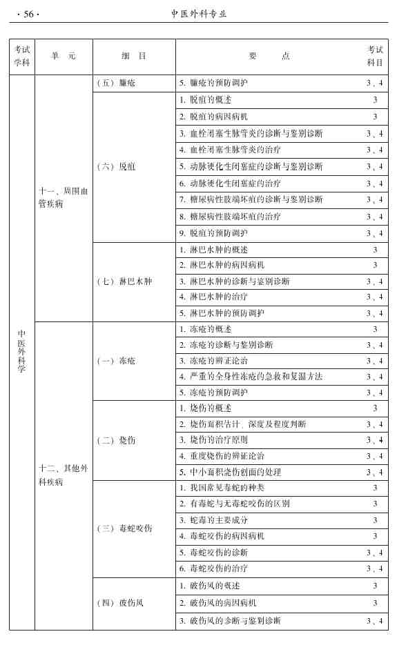 2015年中醫(yī)外科主治醫(yī)師大綱