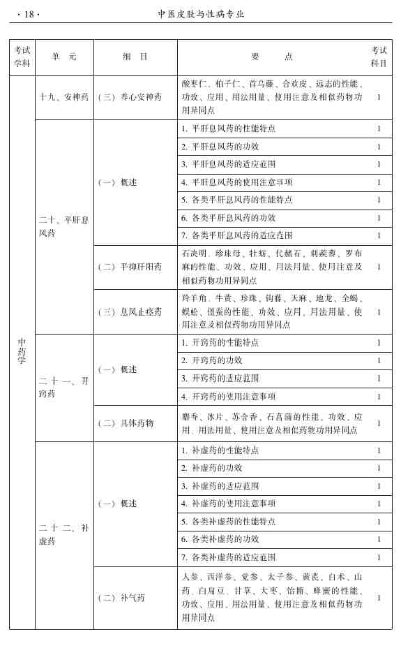 2015年中醫(yī)皮膚與性病學(xué)主治醫(yī)師大綱