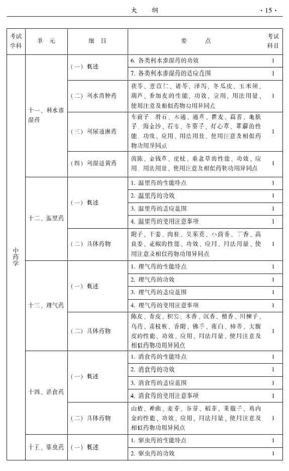 2015年中醫(yī)皮膚與性病學(xué)主治醫(yī)師大綱