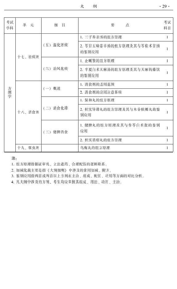 2015年中醫(yī)皮膚與性病學(xué)主治醫(yī)師大綱