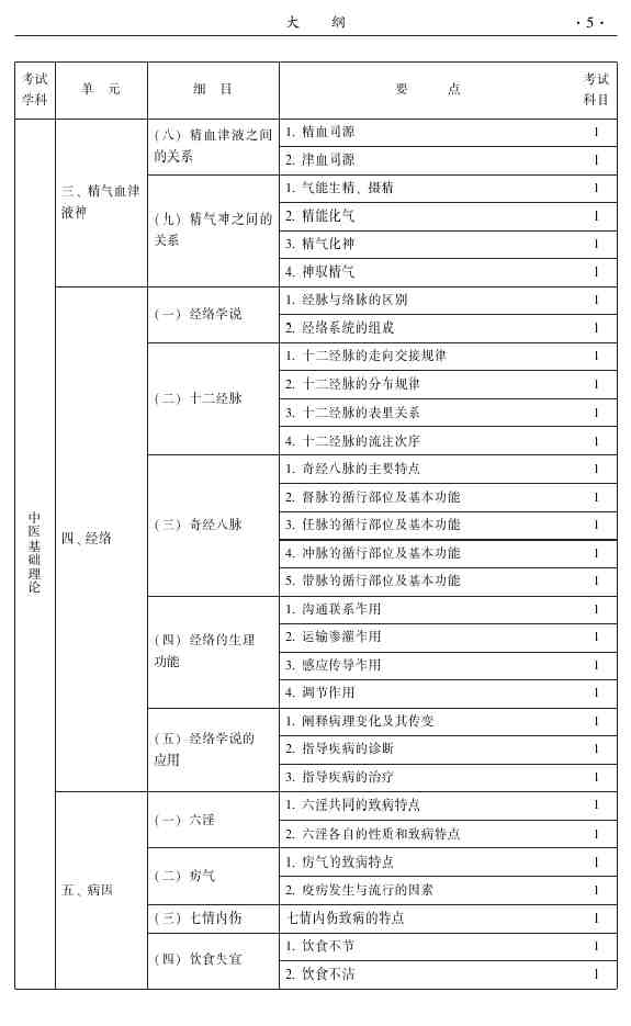 2015年中醫(yī)皮膚與性病學(xué)主治醫(yī)師大綱