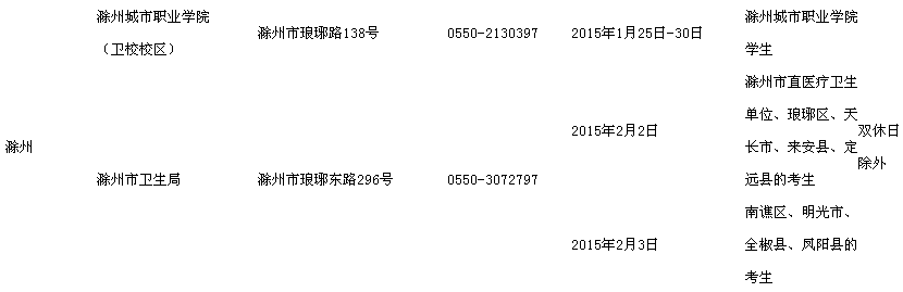 安徽滁州2015執(zhí)業(yè)護(hù)士資格考試現(xiàn)場(chǎng)報(bào)名時(shí)間