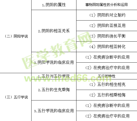 2017年執(zhí)業(yè)藥師考試大綱-中藥學(xué)綜合知識(shí)與技能