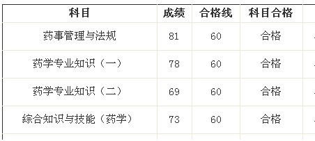 我的執(zhí)業(yè)藥師之路--天道酬勤，貴在堅持（xiaoxigua0809）