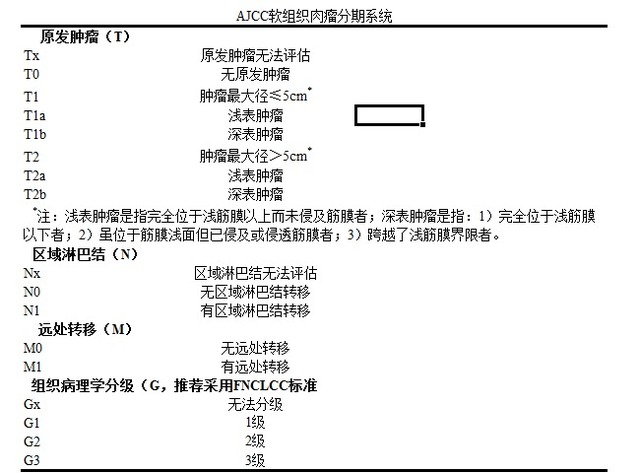 原發(fā)性腹膜后軟組織腫瘤的診療