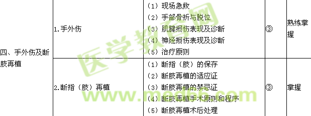 2017年骨外科學(xué)主治醫(yī)師考試大綱-專業(yè)知識(shí)/相關(guān)專業(yè)知識(shí)