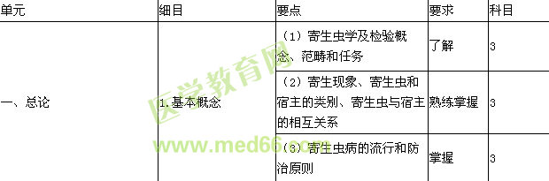 2016檢驗技師考試大綱-寄生蟲學檢驗