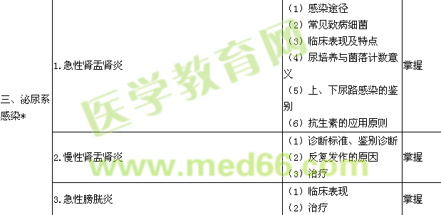 2016腎內(nèi)科學(xué)主治醫(yī)師專業(yè)知識(shí)大綱