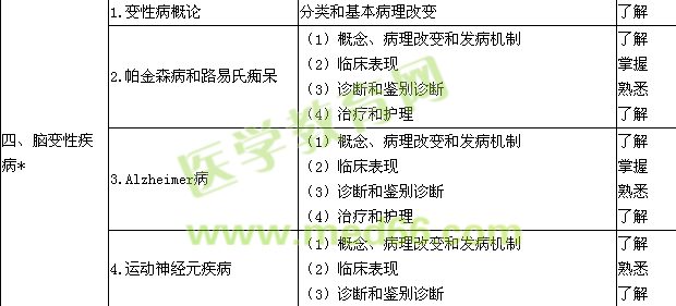 2017神經(jīng)內(nèi)科學主治醫(yī)師專業(yè)知識大綱