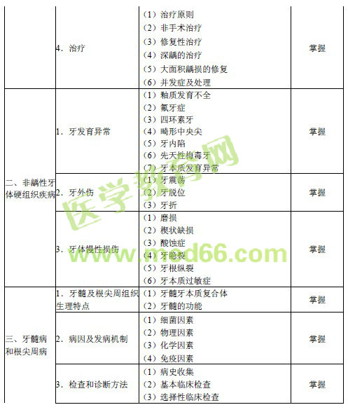 2016年口腔內科主治醫(yī)師考試大綱