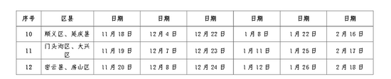 北京市各地區(qū)2015年度護(hù)士首次注冊工作詳細(xì)情況