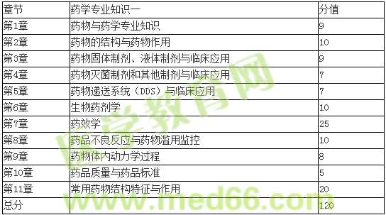 萬萬沒想到，新藥一可以這么學【錢韻文老師談2016年藥一復習】