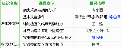 2017年中醫(yī)助理醫(yī)師技能考試培訓(xùn)機(jī)構(gòu)