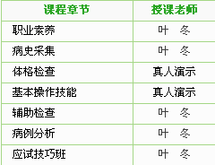 2017年湖北省臨床執(zhí)業(yè)醫(yī)師技能考試輔導(dǎo)課程