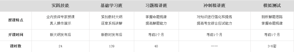 醫(yī)學(xué)教育網(wǎng)2017年口腔助理醫(yī)師考試授課特點