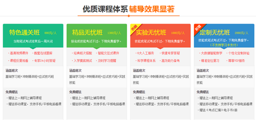 遼寧省2017年中西醫(yī)助理醫(yī)師技能考試輔導(dǎo)機構(gòu)