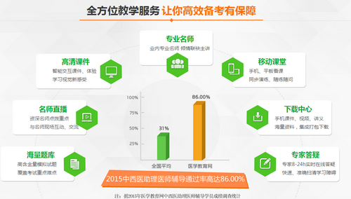 遼寧省2017年中西醫(yī)助理醫(yī)師技能考試輔導(dǎo)機構(gòu)