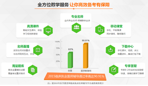 遼寧省2017年臨床執(zhí)業(yè)醫(yī)師技能考試輔導(dǎo)網(wǎng)校