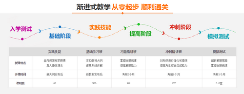 遼寧省2017年臨床執(zhí)業(yè)醫(yī)師技能考試輔導(dǎo)網(wǎng)校