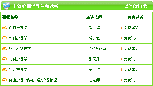 2017年主管護(hù)師輔導(dǎo)免費(fèi)試聽