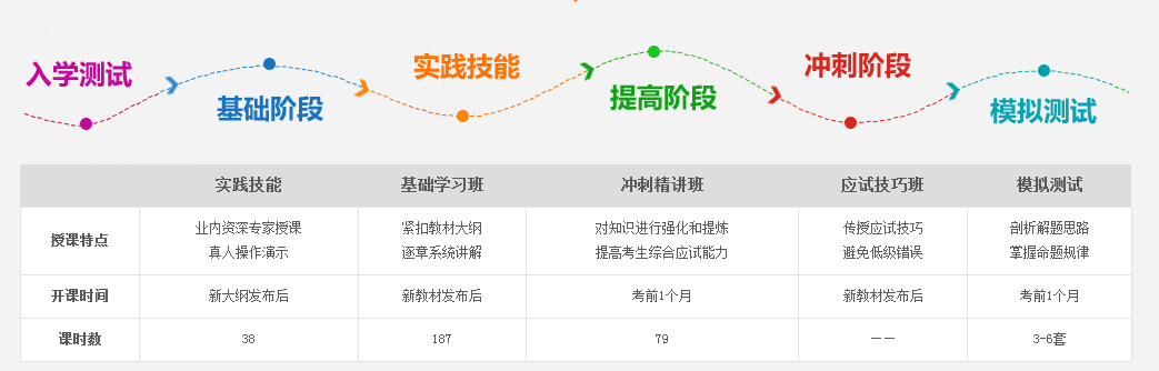 2017中醫(yī)執(zhí)業(yè)助理醫(yī)師培訓(xùn)機(jī)構(gòu)