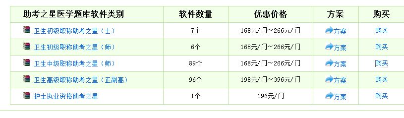 2017年主治醫(yī)師模擬試題庫(kù)哪里有？