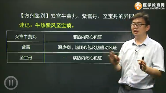 方劑學(xué)考點——涼開方劑鑒別記憶口訣（姜逸老師）