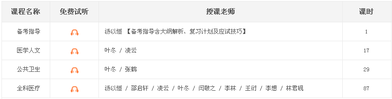 醫(yī)學(xué)教育網(wǎng)2017年福建省鄉(xiāng)村全科執(zhí)業(yè)助理醫(yī)師考試免費(fèi)試聽(tīng)