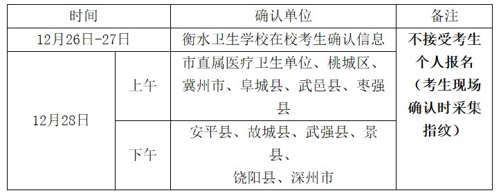 2017年護士執(zhí)業(yè)資格考試報名及現(xiàn)場確認(rèn)有關(guān)要求