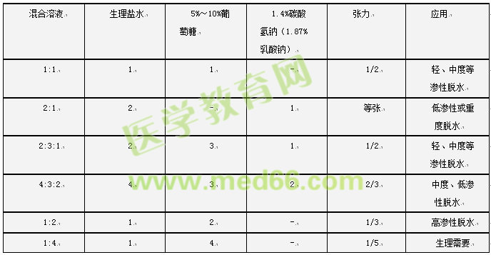 護(hù)士執(zhí)業(yè)資格考試：《答疑周刊》2017年第11期