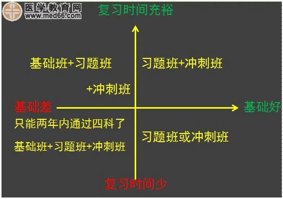 2017執(zhí)業(yè)藥師考試復(fù)習(xí)計劃