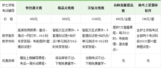 2017年十堰市護士執(zhí)業(yè)資格考試培訓輔導班正在招生