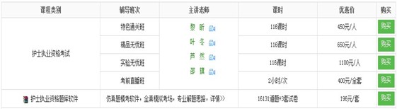 長寧區(qū)2017年國家護士資格考試培訓輔導班講座視頻火爆熱賣