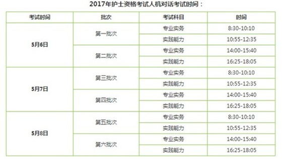 2017年晉城護(hù)士執(zhí)業(yè)資格輔導(dǎo)培訓(xùn)班講座視頻火爆招生，報(bào)課12大理由！