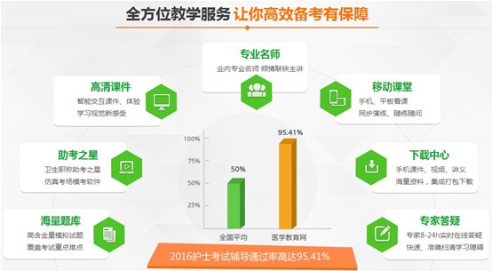 漳州市2017年護士資格考試培訓輔導班網(wǎng)絡講座視頻招生火爆進行中