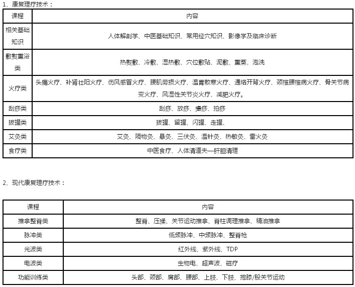 長沙中醫(yī)康復理療師培訓課程