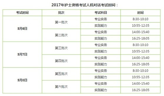 2017年江西鷹潭市護(hù)士執(zhí)業(yè)資格輔導(dǎo)培訓(xùn)班講座視頻火爆招生，報(bào)課12大理由！