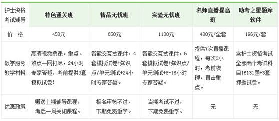 龍巖市2017年國家護(hù)士執(zhí)業(yè)資格考試培訓(xùn)輔導(dǎo)班正在招生