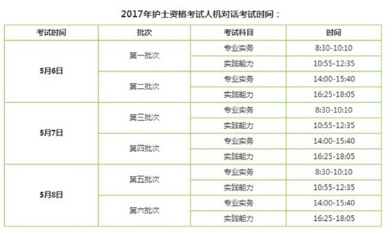 咸寧市2017年護(hù)士資格證考試輔導(dǎo)培訓(xùn)班講座視頻火爆招生，報(bào)課12大理由！