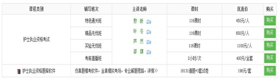 2017年南陽市護士資格考試培訓輔導班講座視頻火爆熱賣