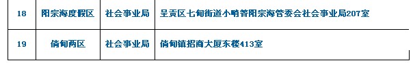 14.考生所提交材料需用A4紙復(fù)印并按以上順序裝訂成冊(cè)。 