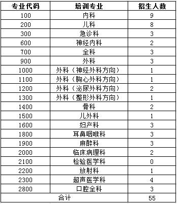 汕頭大學(xué)醫(yī)學(xué)院第二附屬醫(yī)院2017年住院醫(yī)師規(guī)范化培訓(xùn)計(jì)劃